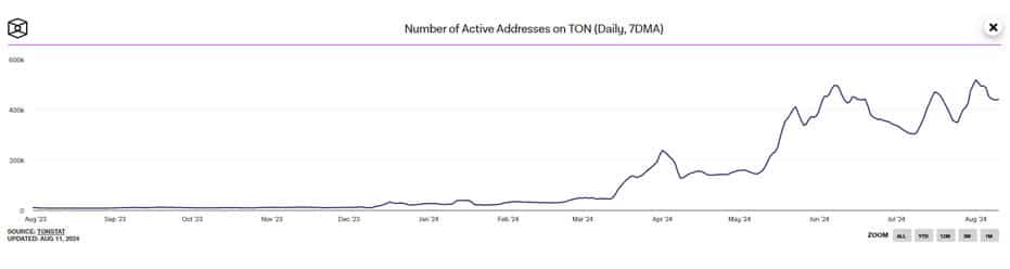  Building a Cutting-Edge Exchange on the TON - image1