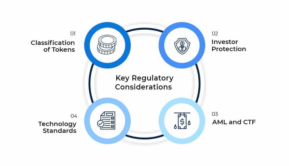 Key Regulatory Considerations for Tokenization in UAE