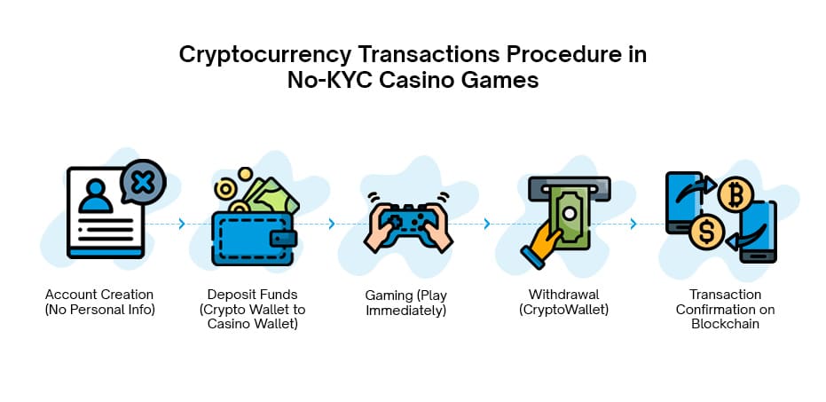 No-KYC