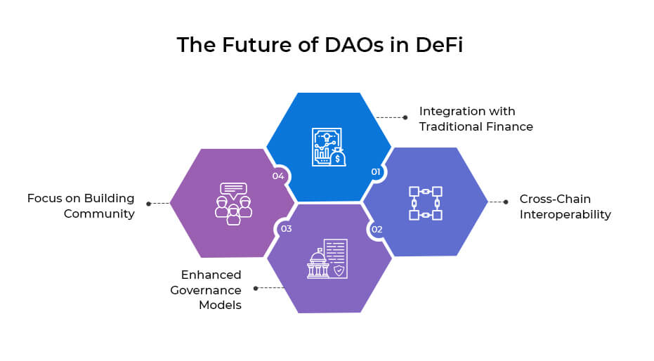 The Future of DAOs in DeFi