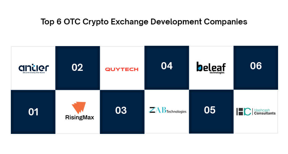 Top 6 OTC Crypto Exchange Development Contenders in 2024 - image03