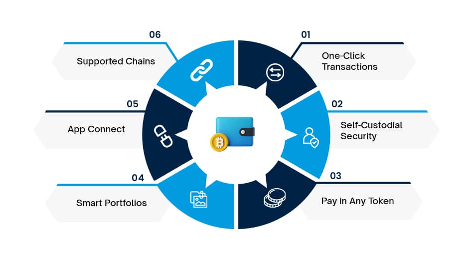 Features of Super Crypto App 