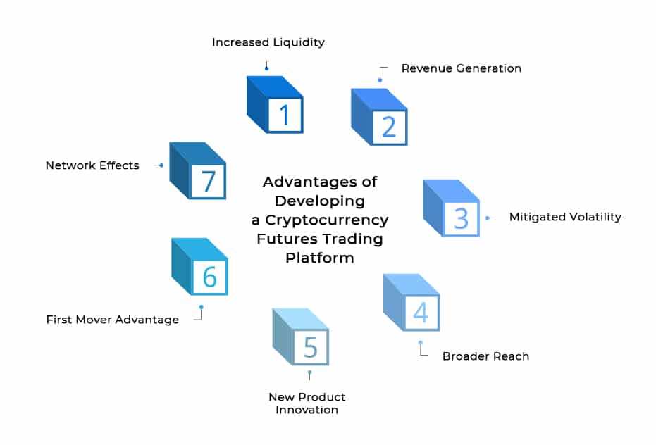 Building Crypto Futures Trading Platforms - infographic