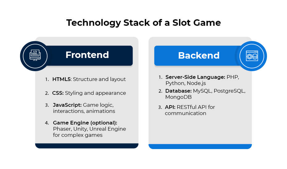 Technology Stack of a Slot Game 