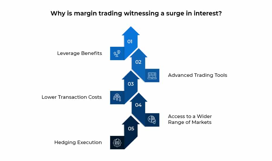 Margin Trading Exchange Development - infographic