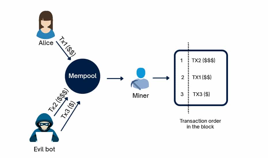 Mitigating MEV Exploits - image02