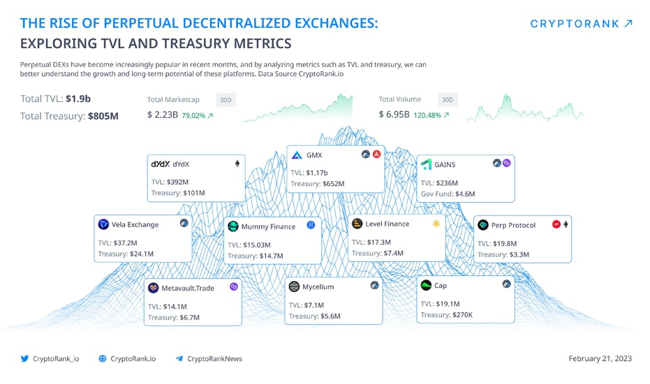 Order Book vs. AMM The Perpetual DEX Debate - image