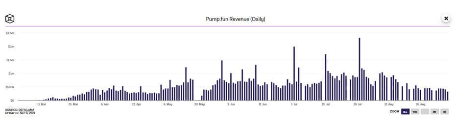 Pump.fun