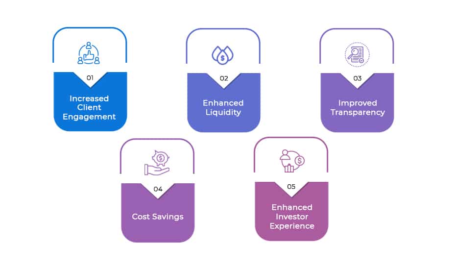 The Results of Our Gold Tokenization Solution