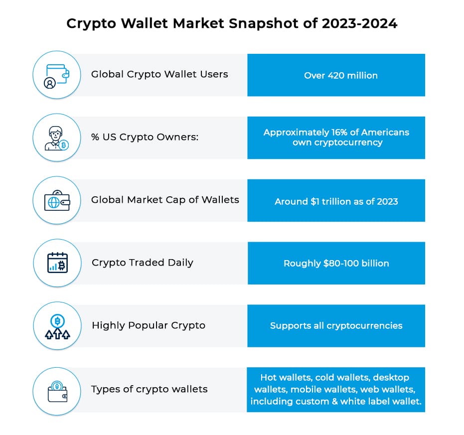 Crypto Wallets Stats