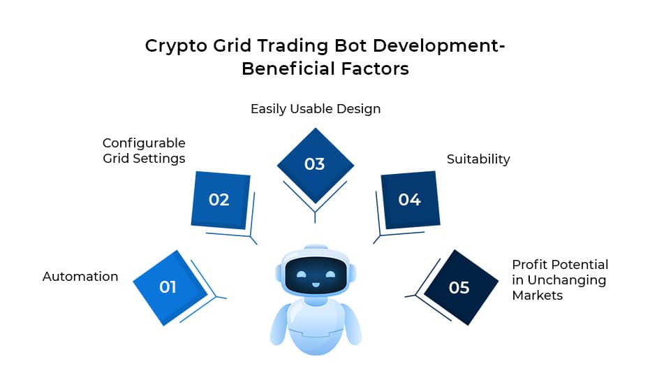 Crypto Grid Trading Bot