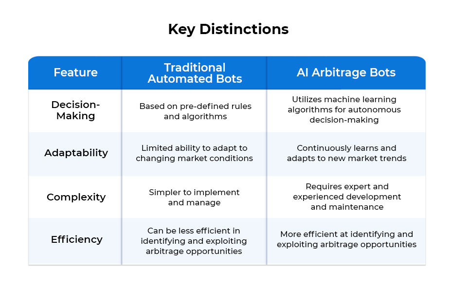 key distinction