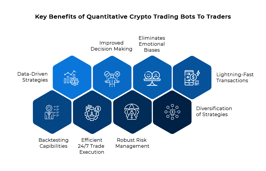 Key Benefits of Quant Trading Bot