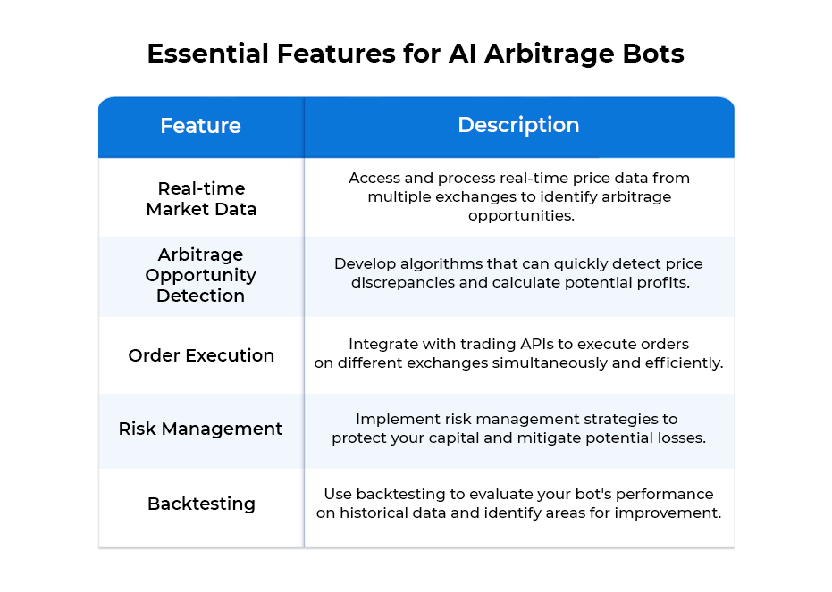 Ai Arbitrage Bot