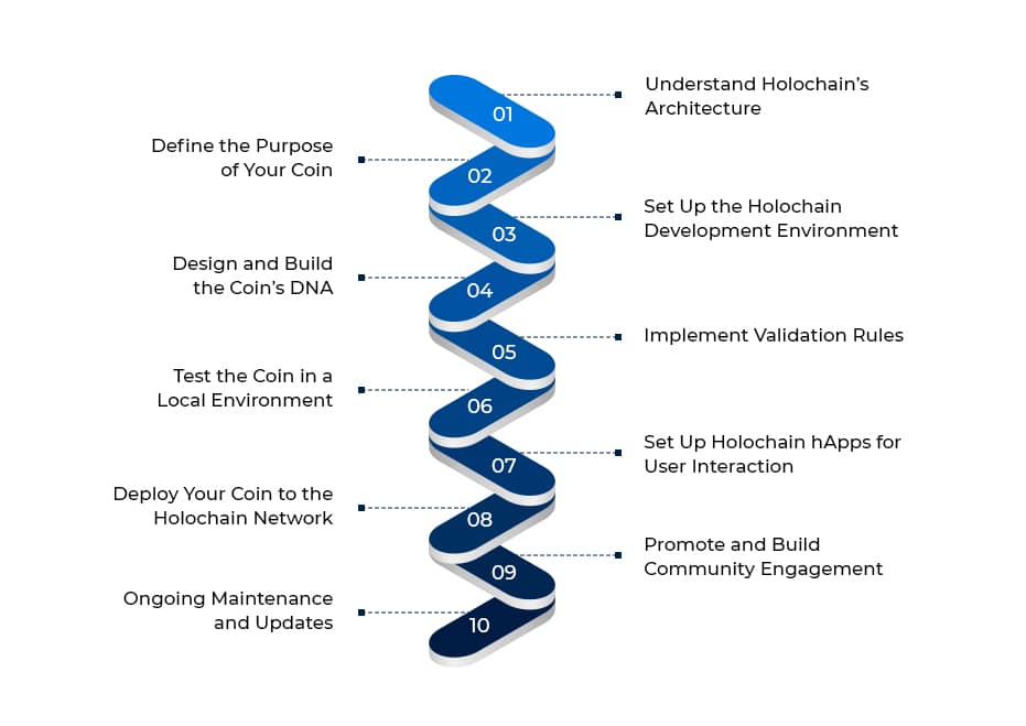 Infographic