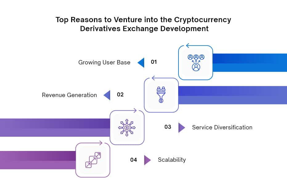 Crypto Derivatives Exchange Launch - infographic