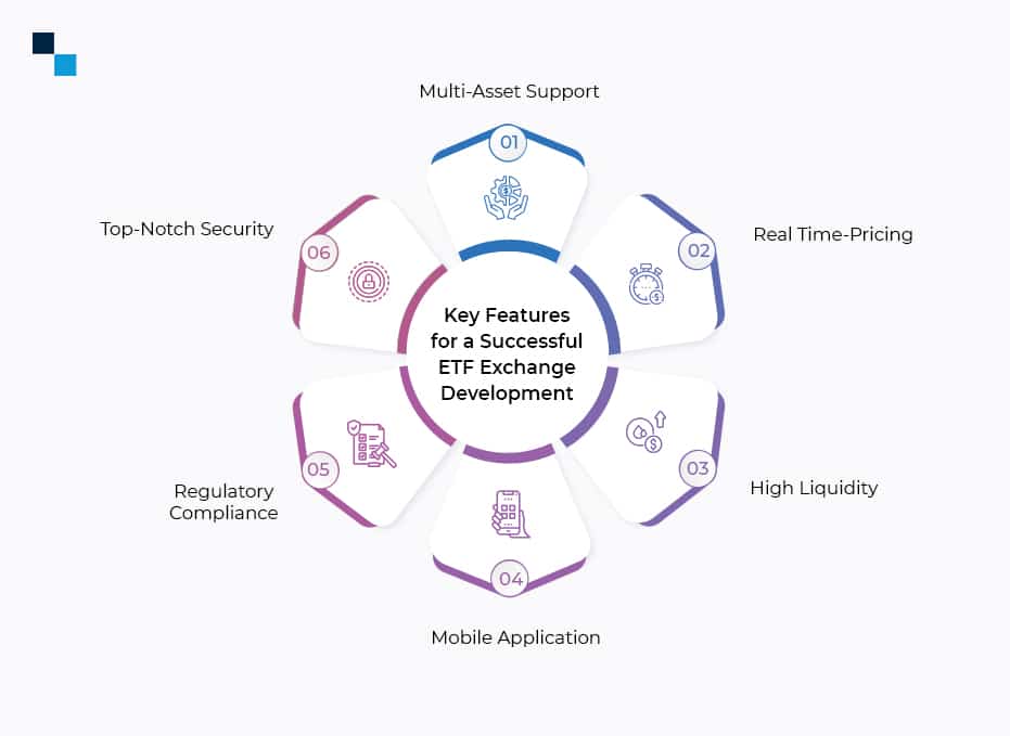 White Label Blockchain Exchange - infographic