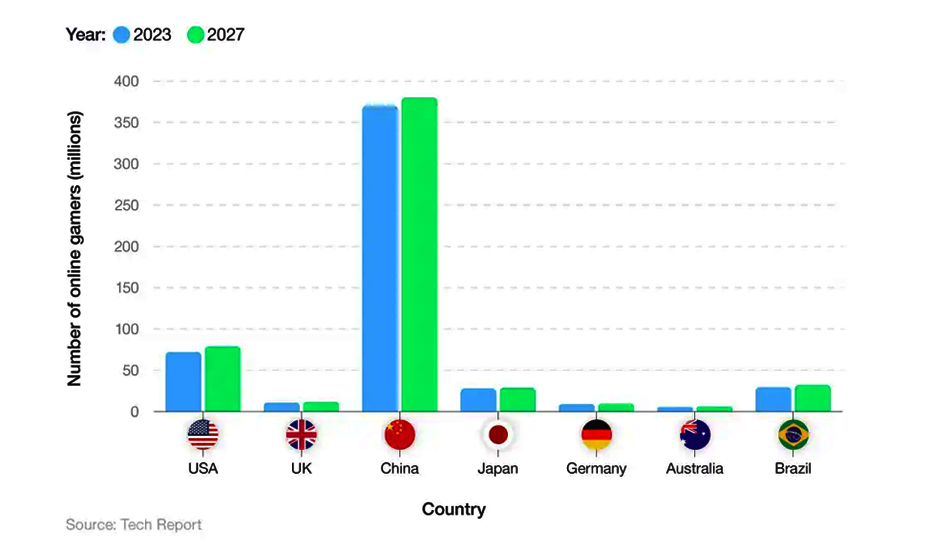 Bar Graph