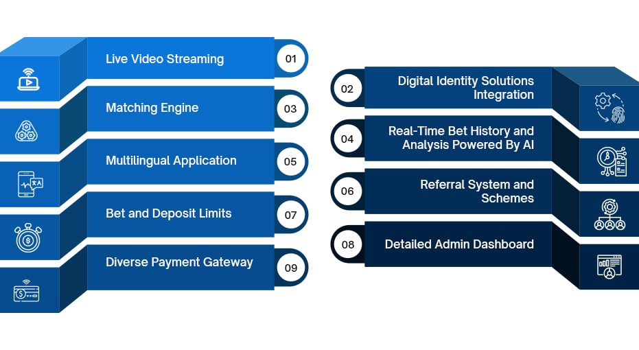 Crypto Betting Exchange - infographic