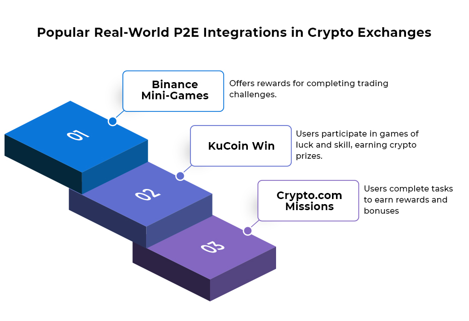 Game in Crypto Exchange - infographic01