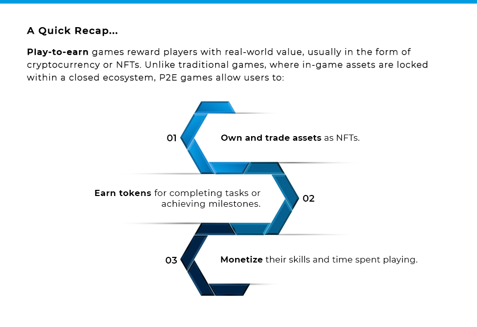 Game in Crypto Exchange - infographic02