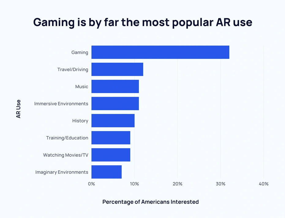 Image--AR-VR Gaming Trends for 2025