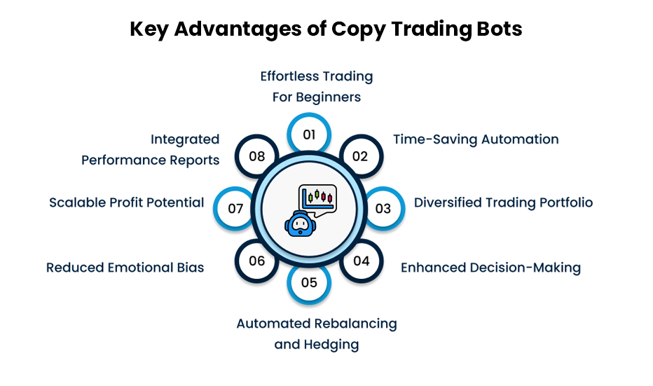 Advantages of Copy Trading Bot