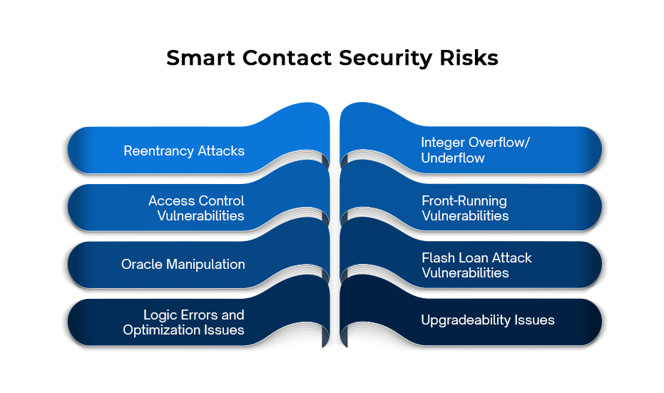 Smart Contact Security Risks