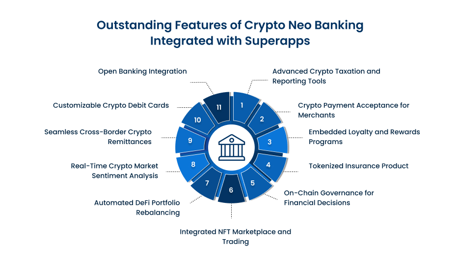 Features Of Crypto Neo Banking