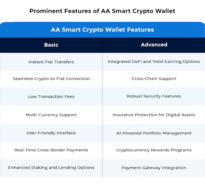 AA Smart Crypto Wallet