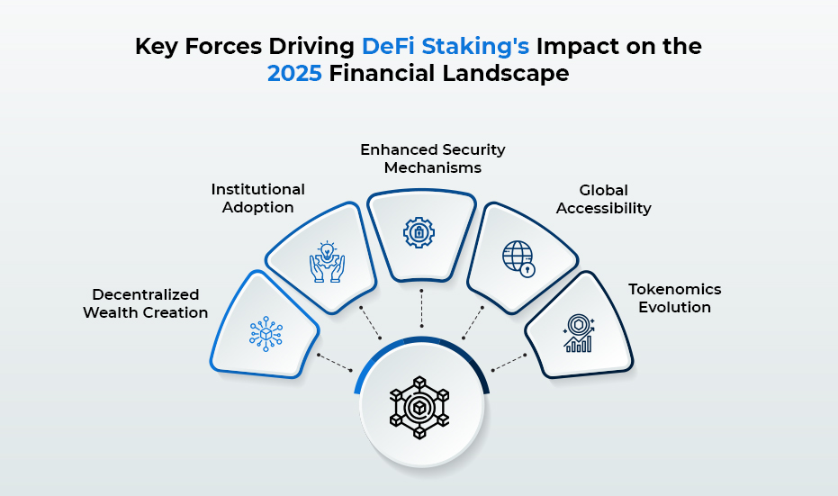 Key Forces Driving DeFi Staking's Impact