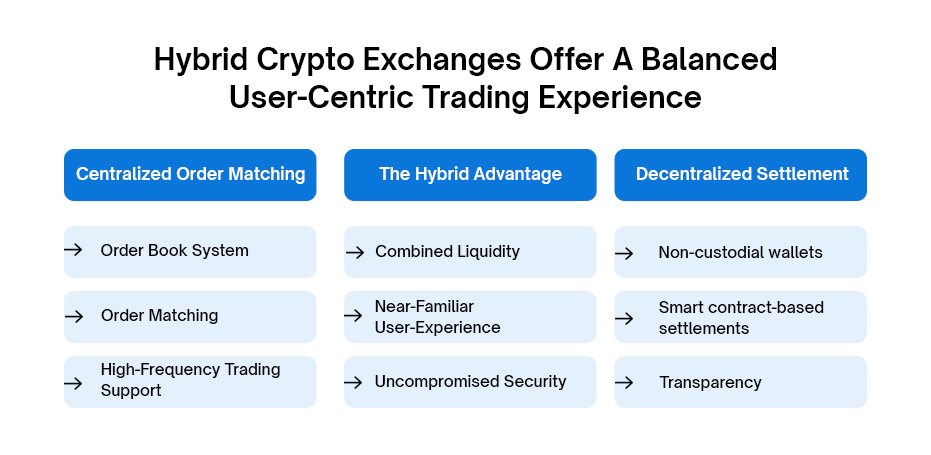 Semi-Centralized Exchanges - infographic01