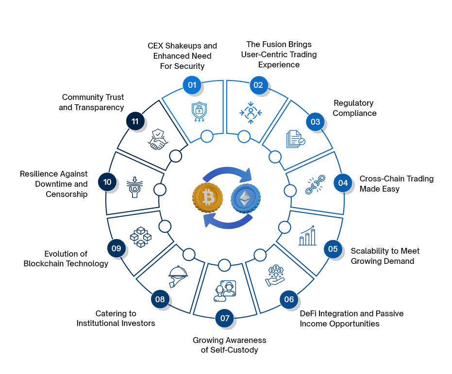 Semi-Centralized Exchanges - infographic02