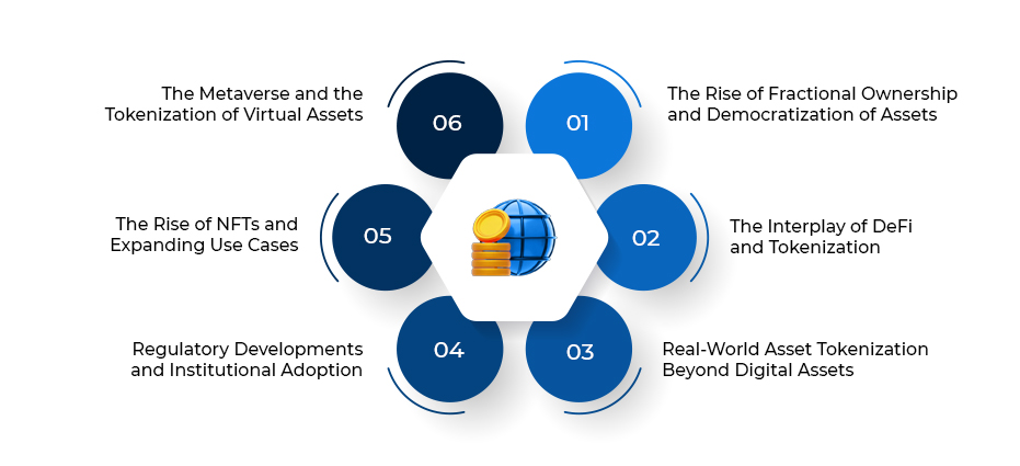 Top Asset Tokenization Trends That Will Dominate 2025