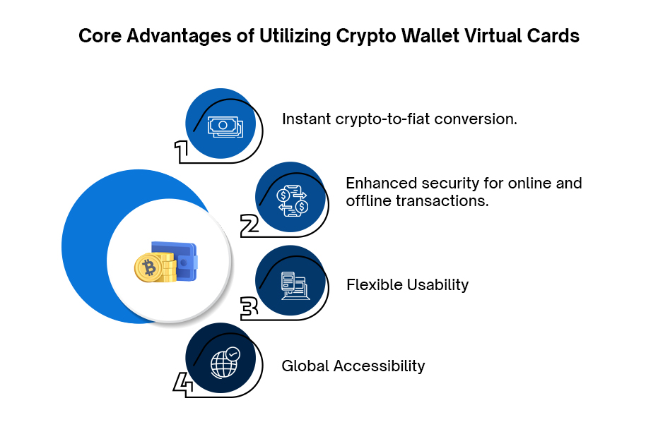 Crypto Wallet Virtual Cards