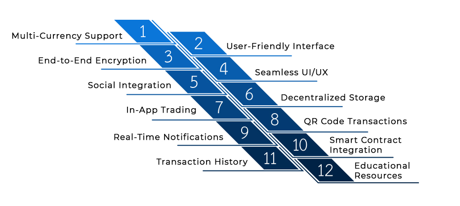 Features for Telegram Crypto Wallet Development