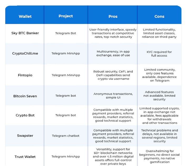 Telegram wallet app market