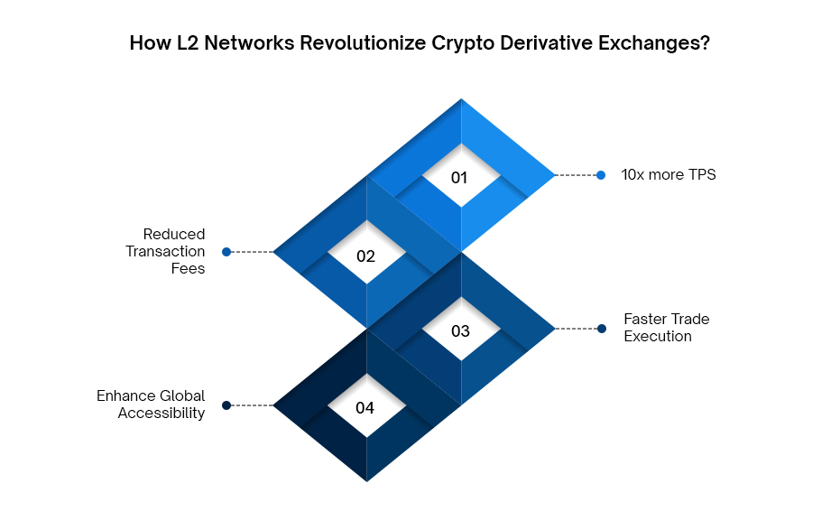 Crypto Derivatives - infographic