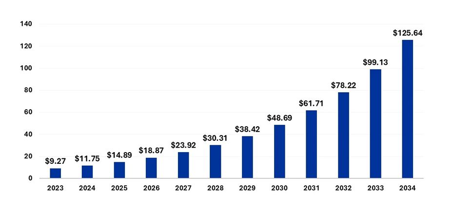 Graph--Popular Use Cases of Metaverse in Healthcare for 2025