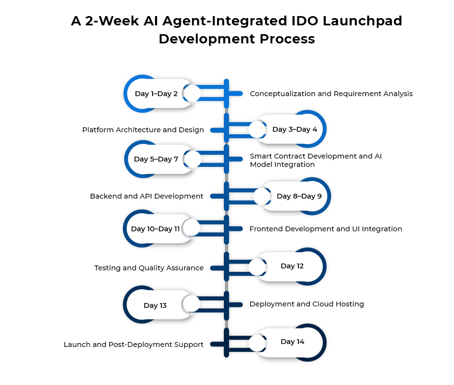 AI Launchpad Live Event OTO - Conclusion