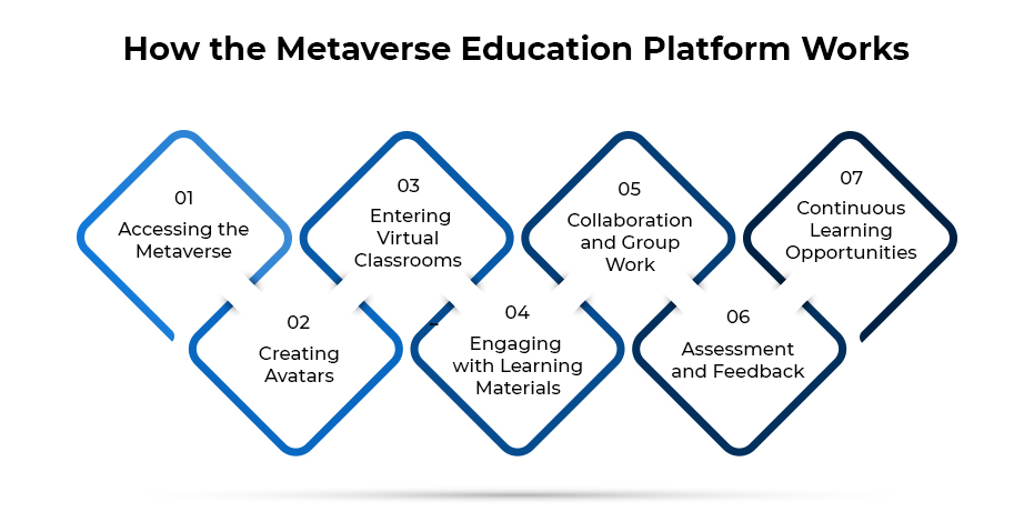 Popular Use Cases of Metaverse in Healthcare for 2025