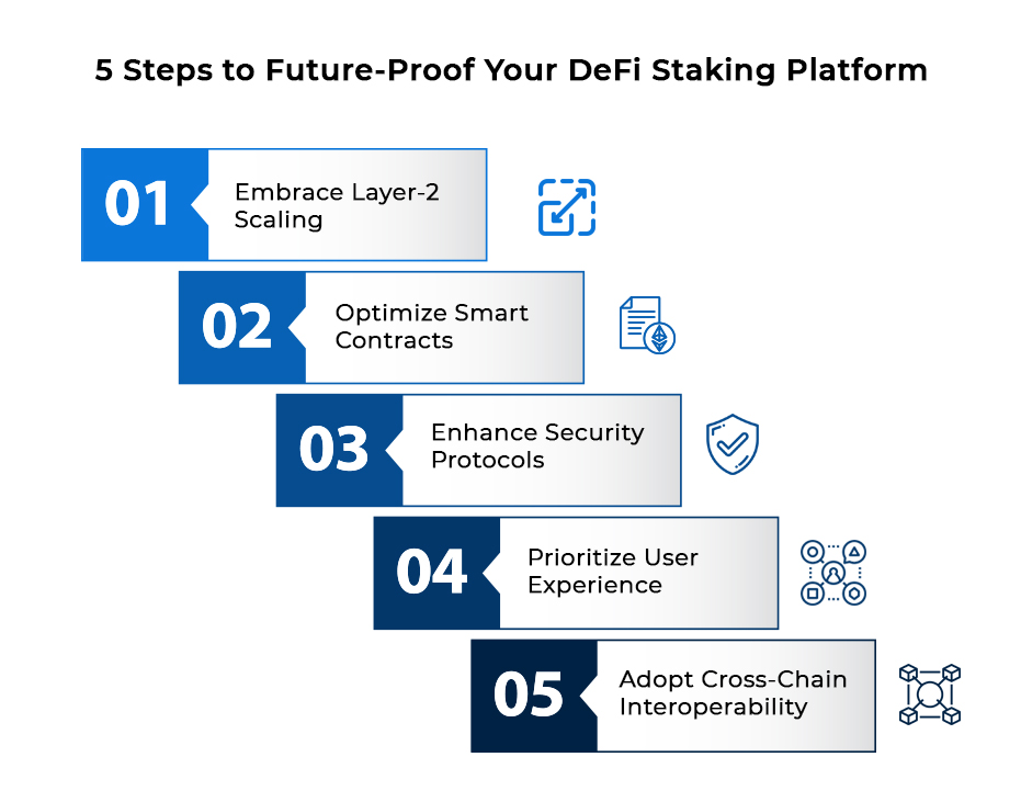 Info--DeFi