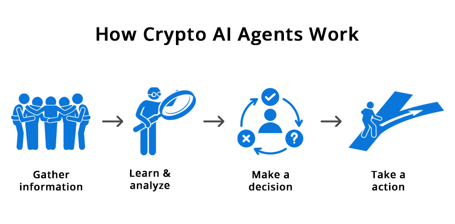 Margin Trading Exchanges - infographic