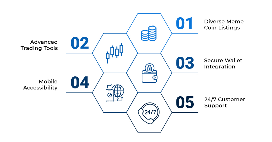 Meme Coin Exchange - infographic