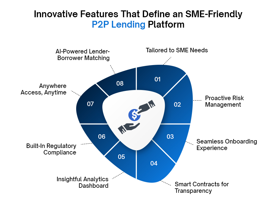 P2P Lending Platform - infographic