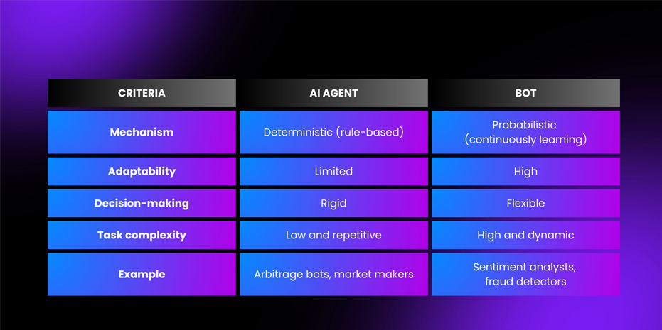 P2P Lending - image