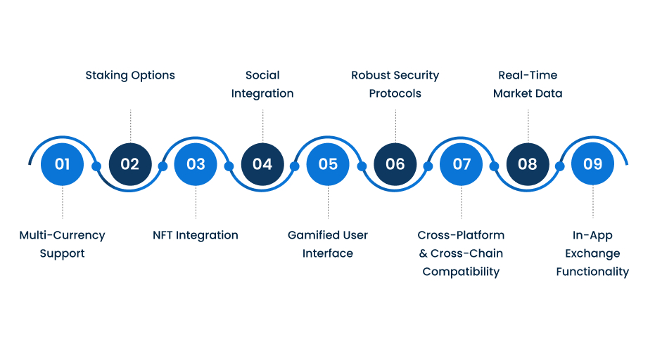 Features of Meme Coin Wallet