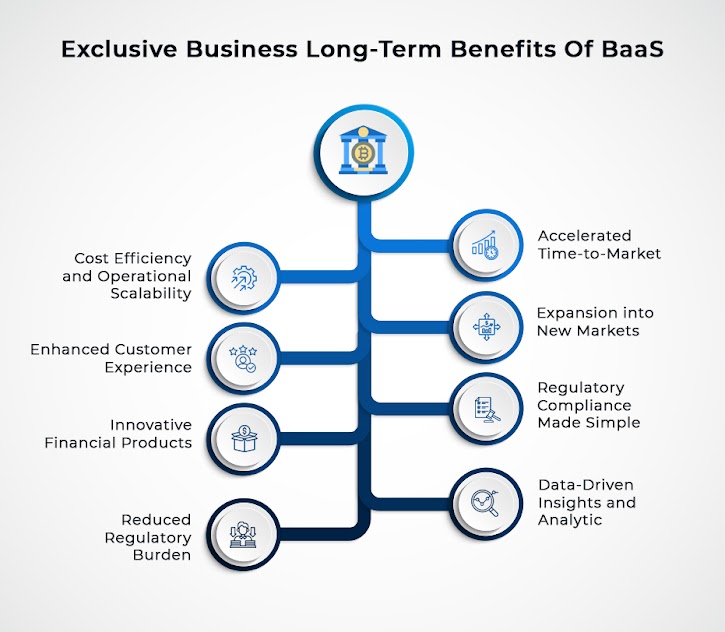 Baas benefits