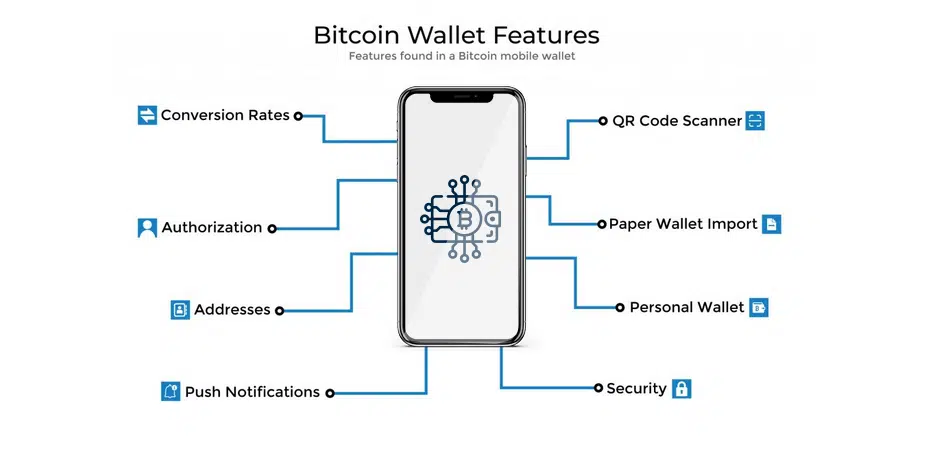 Bitcoin Wallet App Development 
