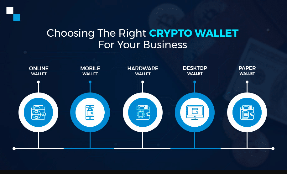 crypto types of wallet